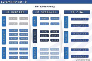 哈登15中6&三分9中3 拿下16分5板14助2断